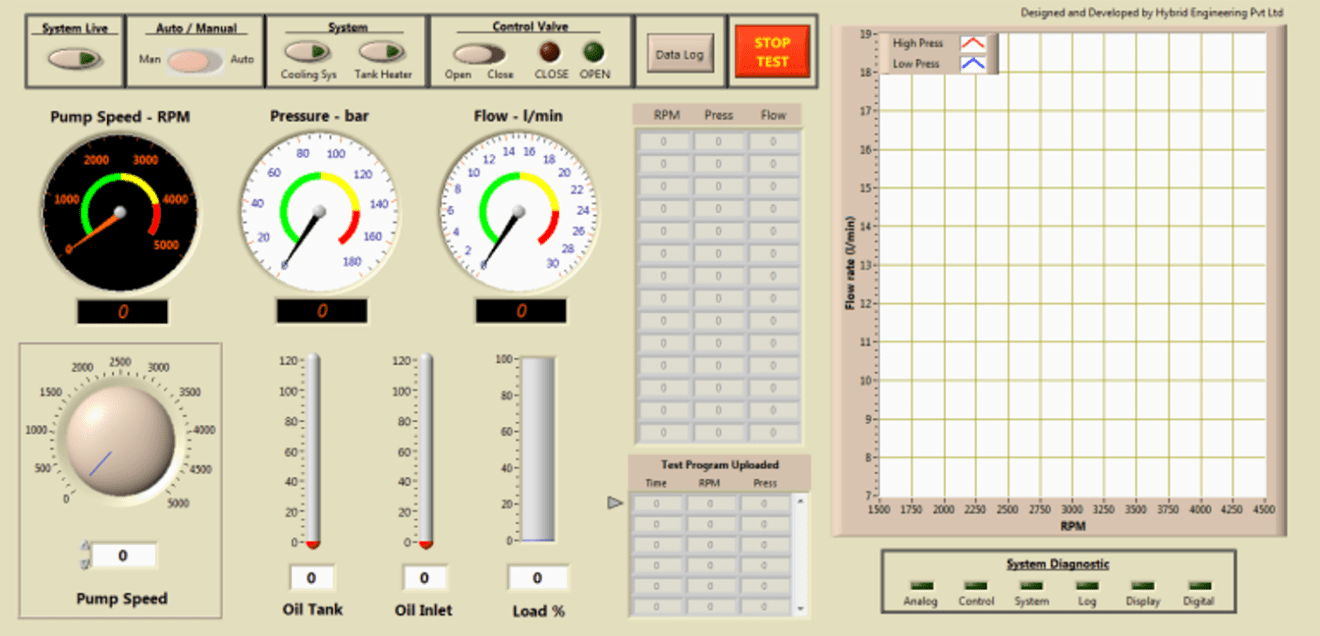 Hydraulic Steering Pump Test Rig – Hybrid Engineering