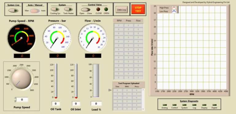 Hydraulic Steering Pump Test Rig – Hybrid Engineering